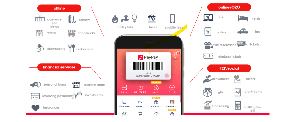 Ask the CEO, All About PayPay! | PayPay Inside-Out
