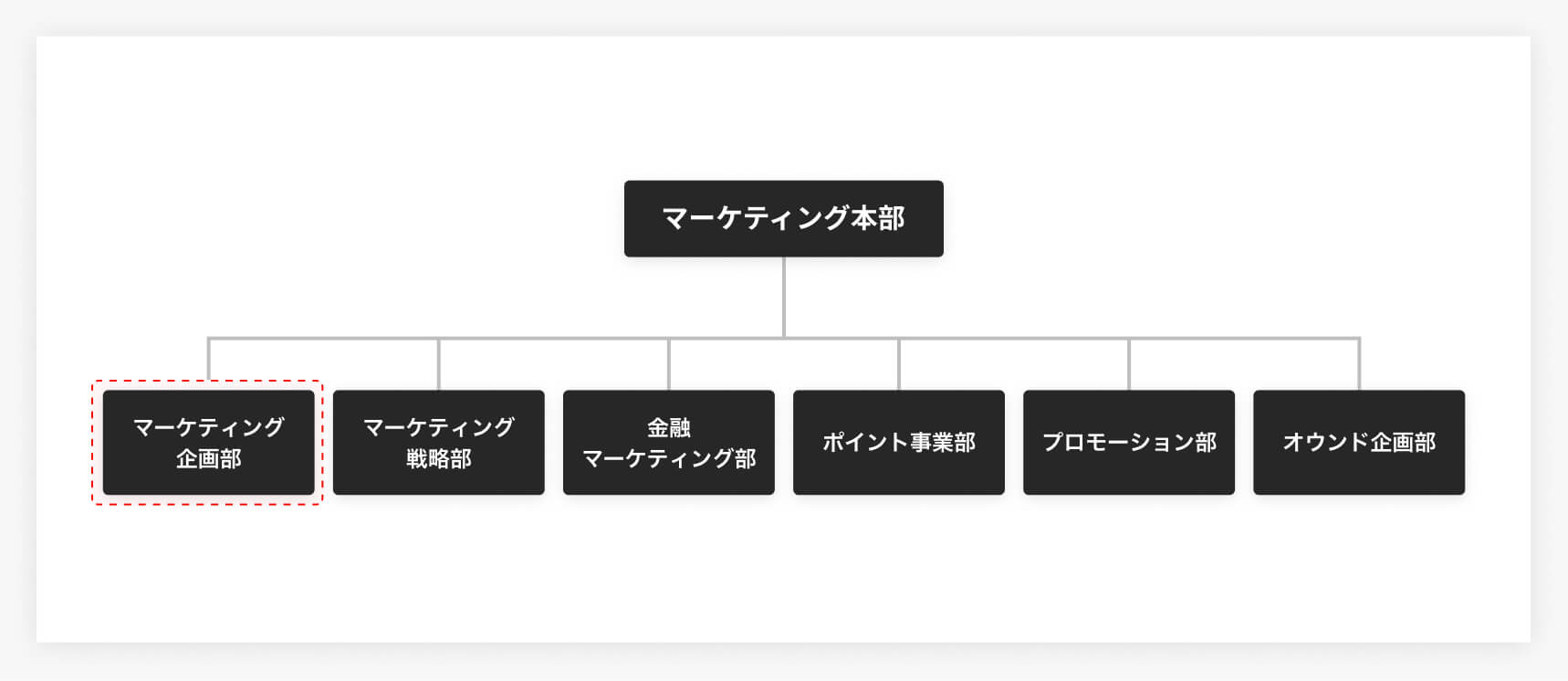 マーケティング企画部