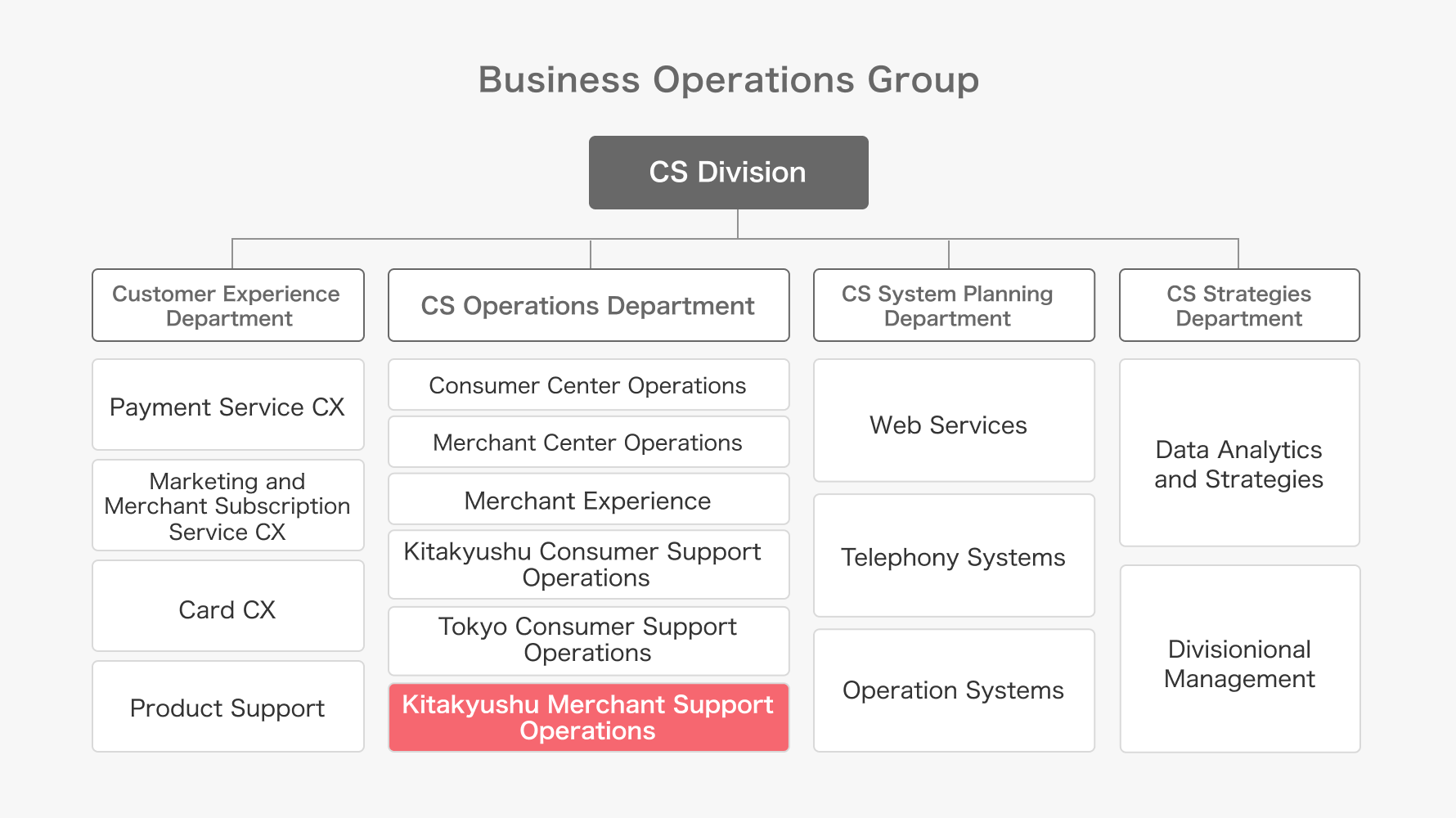 The Merchant Support Desk Aiming for Complete Customer Satisfaction ...